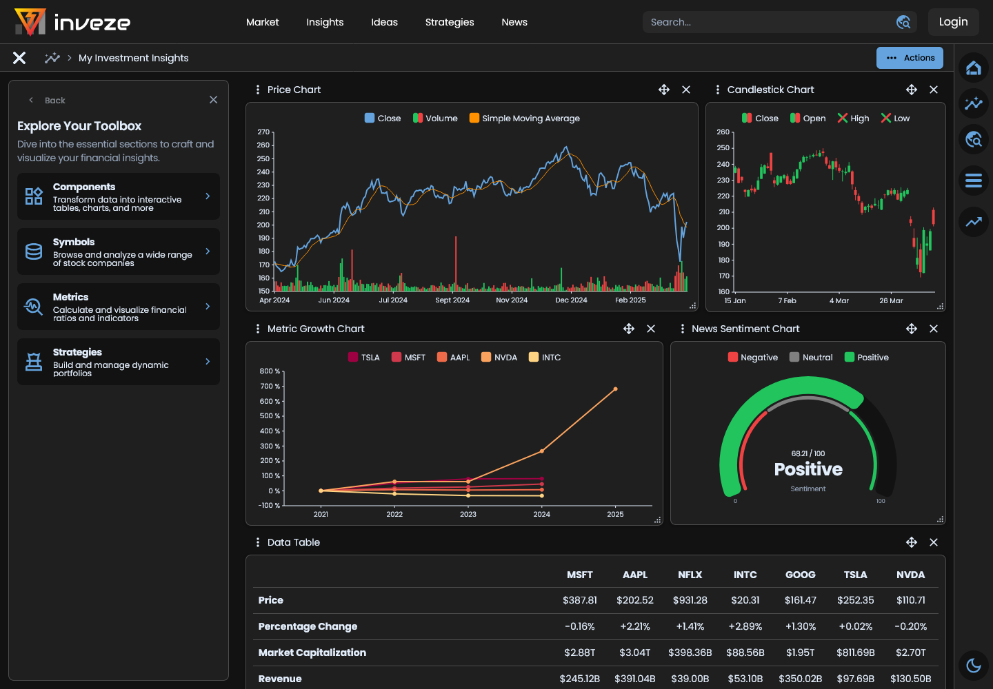 example for an insights template